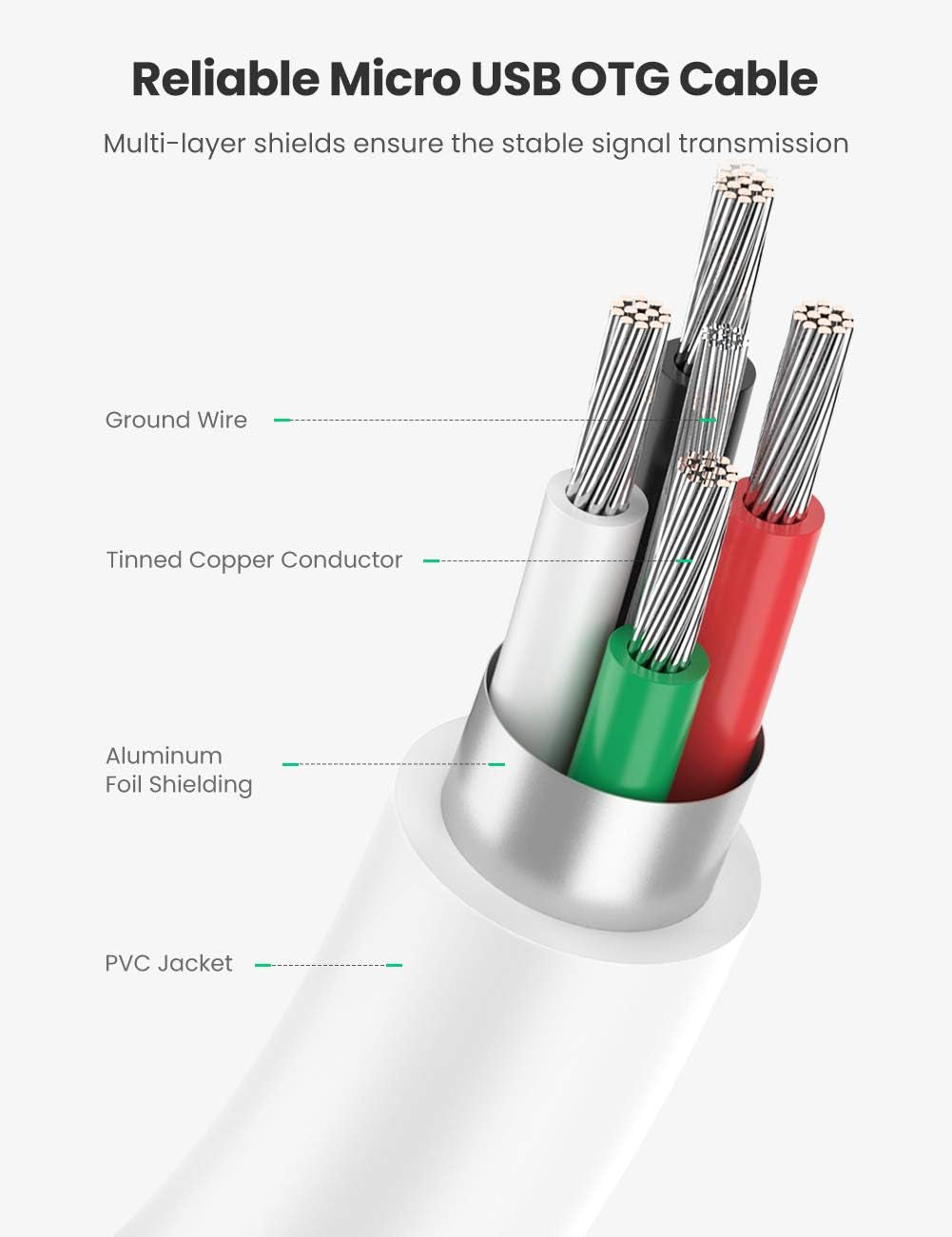 UGREEN USB 2.0 OTG Cable 2 Pack - Micro USB Male to USB Female Adapter for Samsung S7 S6 Edge S4 S3 LG G4 DJI Spark Mavic Remote Controller Android Tablets - White
