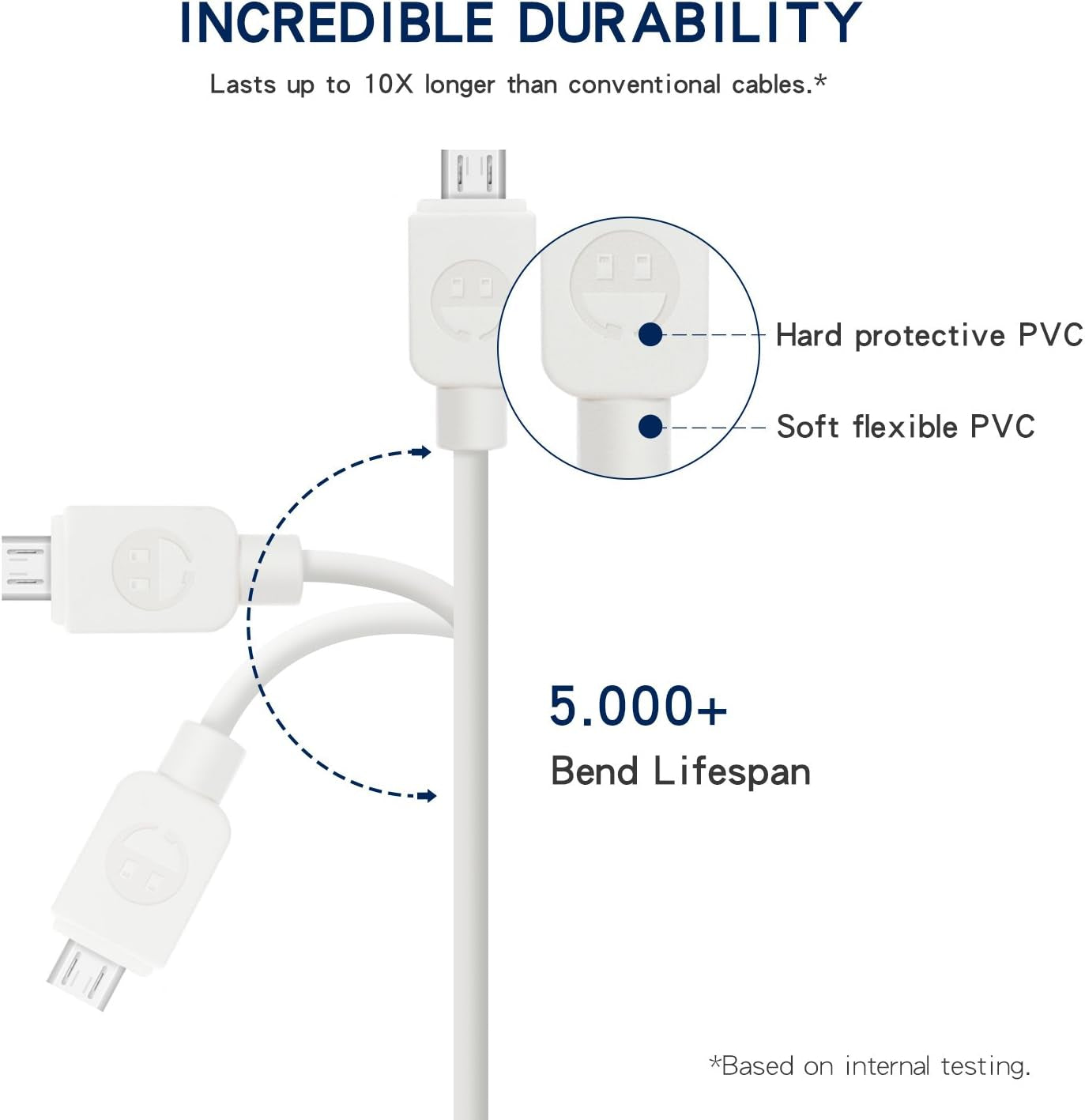 Micro USB Cable (5-Pack, 6FT) Android Charger, Long Android Phone Charger Cord for Samsung Galaxy S7 S6 Edge J7 S5,Note 5 4,LG 4 K40 K20,Mp3,Kindle,Tablet,White